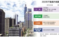 2022 激情過後 房市低調漲