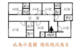 三重市中心～低總價收租７套房高投報