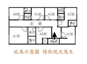 三重市中心～低總價收租７套房高投報