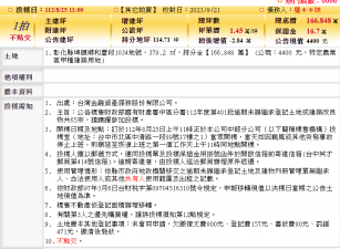 三民區建國二路透天店面、近高雄車站，黃金地段