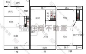 ☆長安國小旁有整理透天厝