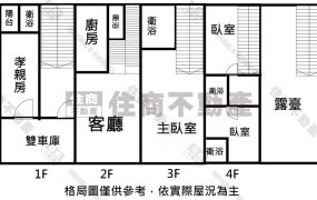 ☆新市善化南科貝森雙車墅