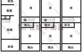 ☆永康總圖芳鄰車庫透天