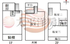 三維世紀林園榮興街整新樓店
