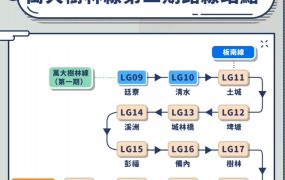 樹林大路邊工業廠房/專營大台北大桃園工業地廠房租賃買賣