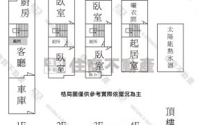 ☆自強路輕屋齡車墅