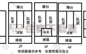 ☆永二街超級賺錢黃金店住