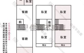 ☆安中路四段可投資五房透天
