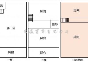 【絶美店面】🔷  新化中正路面好規劃店面🔷