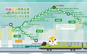 桃園夜市收租店面
