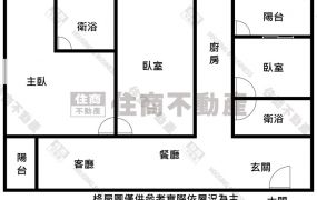 ☆人和樂｜東區輕齡三房平車