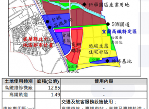 宜蘭高鐵維修站區內徵收農地