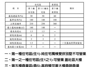 欣元商仲|十四期|敦和段建地