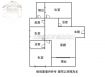 📣國平重劃區實登行情｜近亞果漁光島3房平車📣