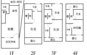 土地王劉志忠【預售】近大南國小原朗朗社區型邊間別墅