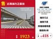 近青埔方正農地 ( ET02849 )