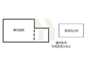 壯圍低總價農舍-21世紀*游力暟