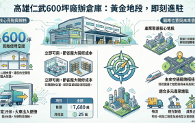 🏭【高雄仁武區】600坪105年前舊制旗艦廠房出租/出售 - 緊鄰國七、仁武產業園區，立即可用！