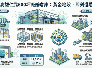 🏭【高雄仁武區】600坪105年前舊制旗艦廠房出租/出售 - 緊鄰國七、仁武產業園區，立即可用！