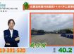 🍊近觀音桃園科技園區14361坪工業用地出售🍊