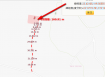 西嶼鄉大池村一般農地，土地完整，價格便宜