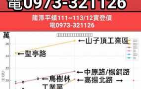 龍源路工業廠房80萬/月