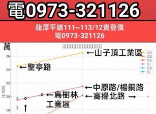 龍潭烏樹林天車的廠房35萬/月