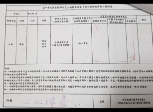 台中市沙鹿區挑高鋼骨廠房出售